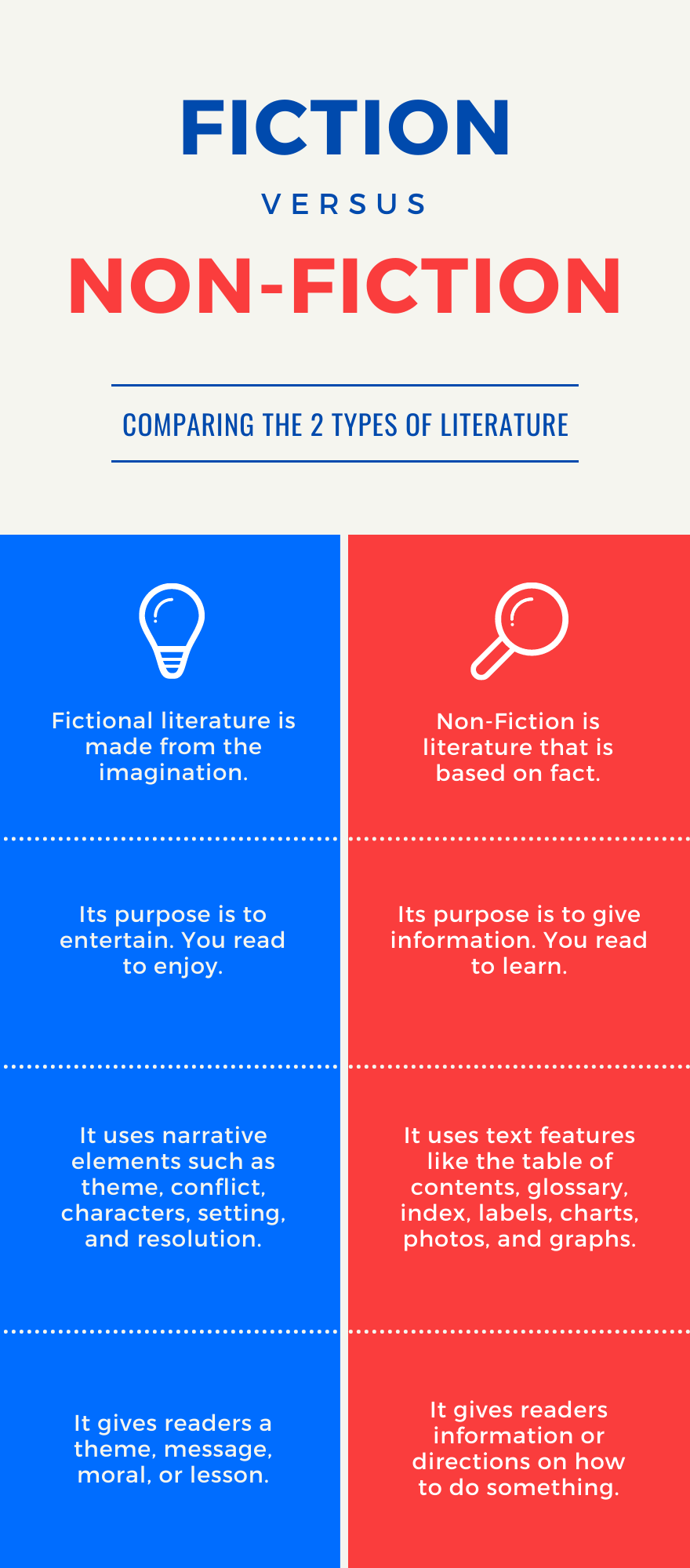 fiction vs non fiction topics Comparison Infographic