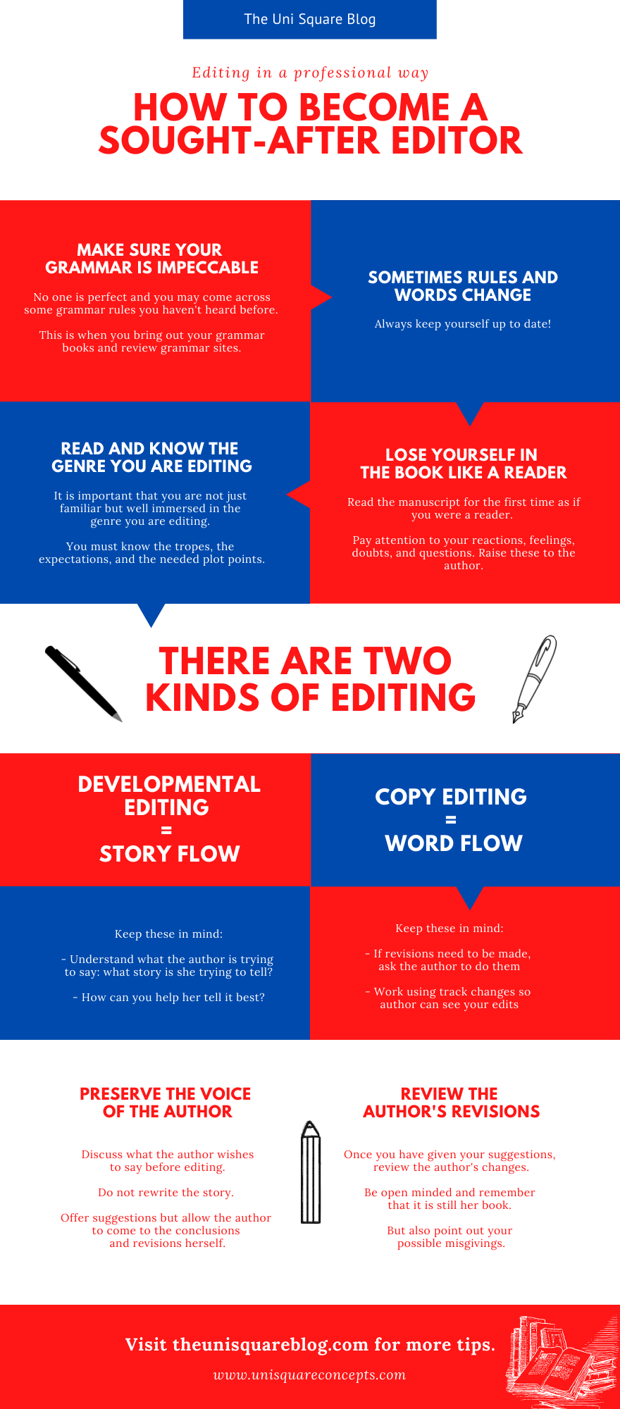 Porfessional Editing Tips for editors Infographic